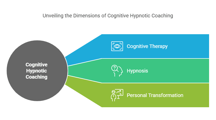 Cognitive Hypnotic Coaching
