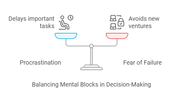 Limiting beliefs