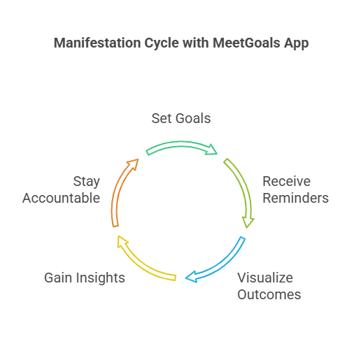 manifestation mastery