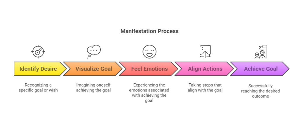 manifestation mastery