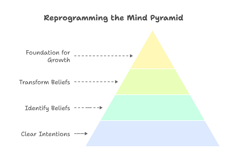 subconscious mind